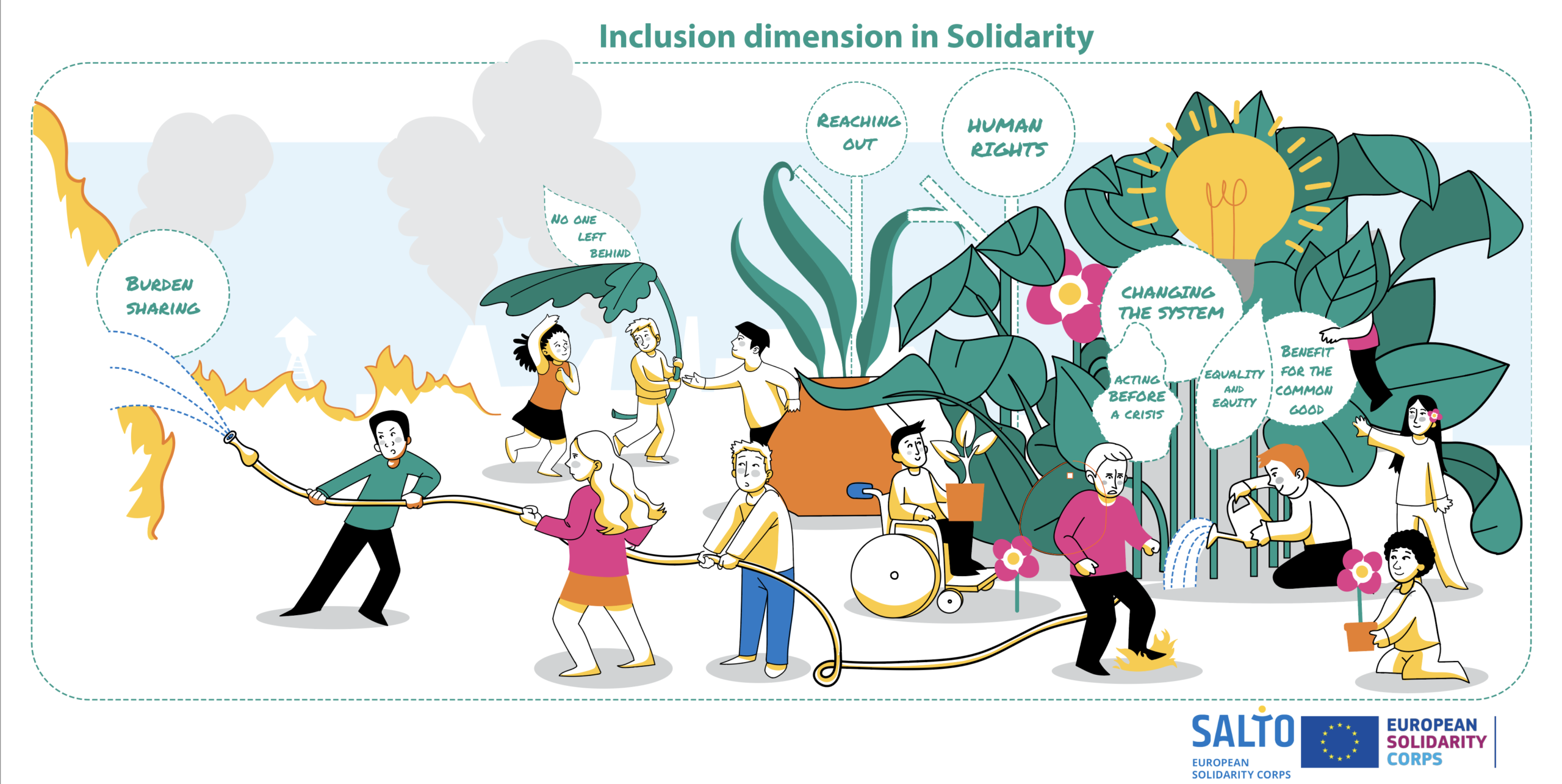 People work together to prevent deforestation in an inclusive manner.