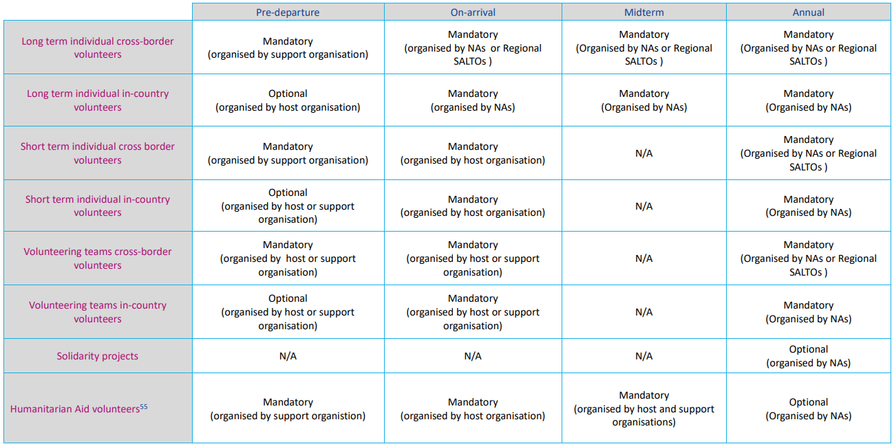 A table containing information about TEC trainings